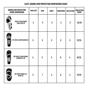 Leatt Junior Limb Protection Comparison Chart.jpg